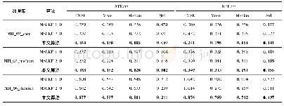 《表1 轨迹误差统计结果：基于相机状态方程多模增广的改进MSCKF算法》