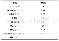 《表2 BLDC电机参数：基于SEPIC变换器的无位置传感器无刷直流电机换相误差校正》