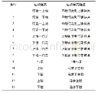 表1 13类运动模式：基于GMM-HMM模型的智能下肢假肢运动意图识别