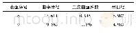 《表4 非球面表面参数：基于非球面的大相对孔径微型星敏感器镜头设计》