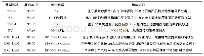 《表8 对比分析模型：融入复杂地层动态识别的盾构施工地表沉降预测方法研究》