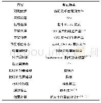 《表1 数据处理模型：北斗卫星天线相位中心改正在PPP中的应用研究》