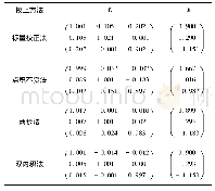表1 不同校正方法下得到的补偿矩阵参数(σh=0.05μT)