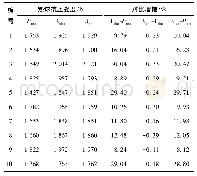 表6 重复实验验证结果一览表