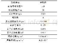 《表1 PMSM仿真参数》