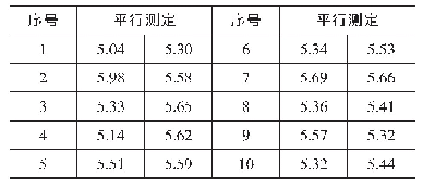 表1 车用尿素油含量分析数据对比