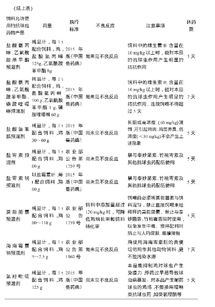 《表1 新版药物饲料添加剂抗球虫药使用量、不良反应、休药期》