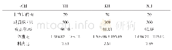 表1 3个配套系生长性能测定结果（n=180)