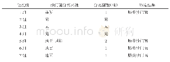 《表3 56日龄环境样品沙门菌分离情况》