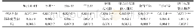 《表2 非认知能力各维度与员工收入的回归分析》