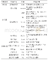 《表1 变量定义：股权激励与高管离职：管理层权力和产权性质对高管离职的影响》