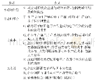 《表1 经济参数设置及其含义》