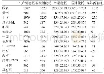 表3 2011年各国（地区）的四种能耗（万TJ)