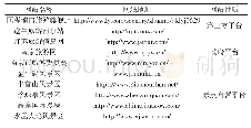 表1 南京乡村旅游电子商务平台