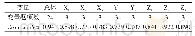 《表1 量表SPSS信度检验》