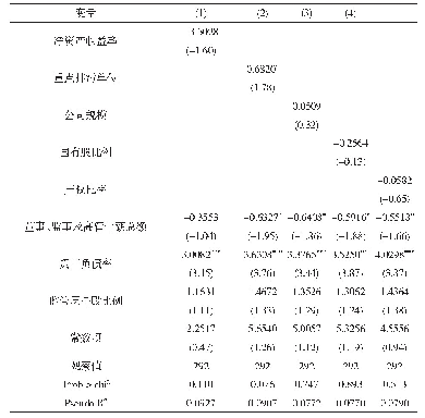 表1 二元选择模型回归结果