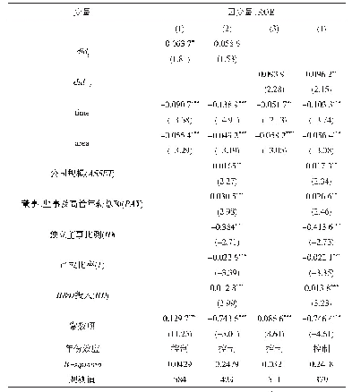 《表4 双重差分回归结果：流域生态补偿区的建立对企业经营绩效影响研究——以福建省为例》