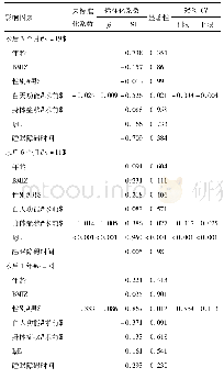 《表3 患儿术后生活质量下降的影响因素分析》