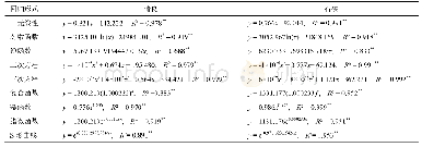 《表4 两个龙眼品种基于叶长×叶宽的叶面积回归方程》