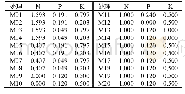 表2 杜鹃红山茶不同处理N、P、K单株施用量(g·株-1)