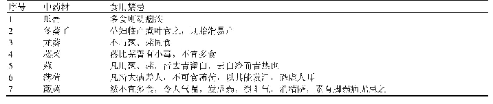 《表2《本草图经》菜部药材的食用禁忌》