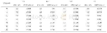 《表1 染料和PTF-D用量对色浆黏度的影响》