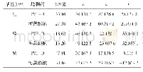 《表5 印花测色数据：合成增稠剂在活性染料网印中的应用》