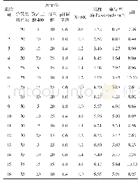 《表3 分散染料数码喷墨印花墨水组分配比实验数据》