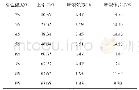 表1 染色温度对染色性能的影响