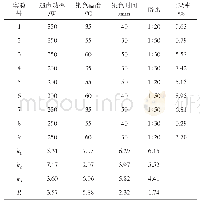 表1 染色工艺L9(34）正交实验表