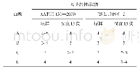 《表3 面料规格对织物易去污性能的影响》