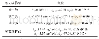 表2 HA@SA微球吸附Cr(Ⅵ)的动力学参数