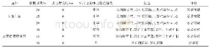 《表3 蚕砂染料染色真丝织物的抗菌性能》