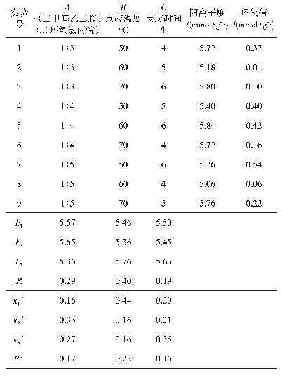 表5 阳离子改性剂WN合成正交实验表