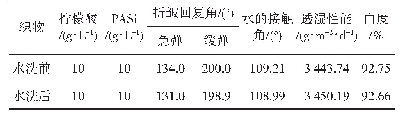 表4 水洗对织物性能的影响