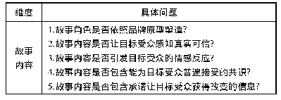 表3“千年运河”国家文旅品牌“好故事”分析框架(1)