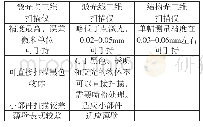 表1：基于三维扫描与3D打印技术的城市雕塑