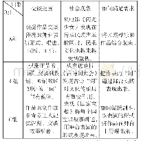《表1：斯坦福大学“设计思维”概念对《中国经典民族声乐作品鉴赏与创新》课程的启发（上）》