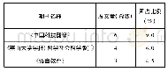 《表1 期刊名称及发文量统计》