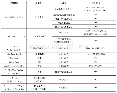 《表1 杨译鲁迅小说外文社版和香港版一览表》