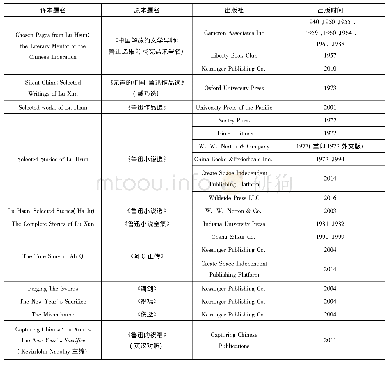 《表2 杨译鲁迅小说国外版一览表》