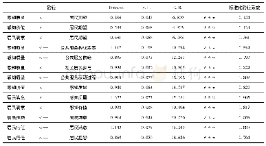 《表1 1 修正模型路径系数估计值》