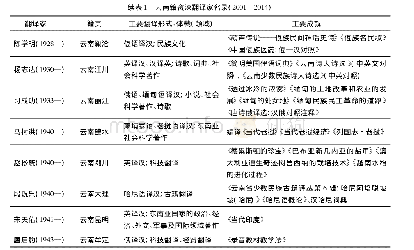 《表1 云南籍资深翻译家名录(2001—2014)》