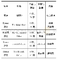 表2《锦瑟》四种英译文的基本形式特征与分类