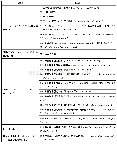 《表2 美国东方学会图书馆所收最早的个人捐赠》