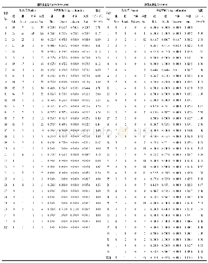 表1 1936～2015年圈养出生组和野外来源组大熊猫种群结构Tab.1 Population structure of giant pandas of captive borne/wild group between 1936 and 2