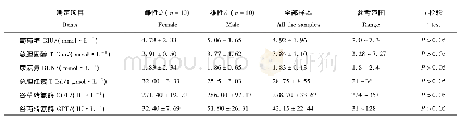 《表2 白腹锦鸡血液生化指标测定结果 (±SD) Tab.2 The results of blood biochemical parameter of Chrysolophus amherstiae