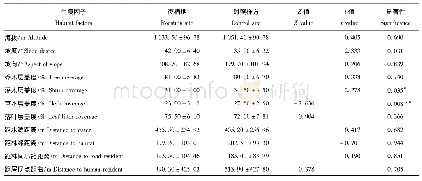 《表3 夜栖地与非夜栖地生态因子比较》