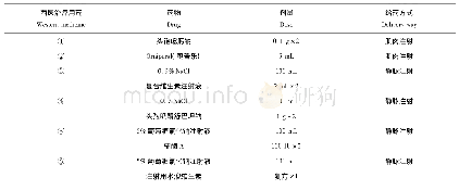 《表3 西医为主治疗方案：一例黑猩猩胆囊炎继发胰腺炎诊治》