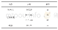 《表1 塔里木河大桥相关参数》